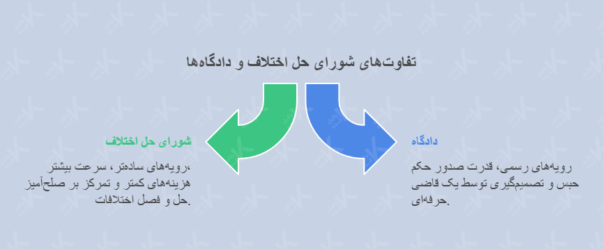 تفاوت شورای حل اختلاف و دادگاه